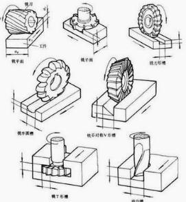 数控铣床