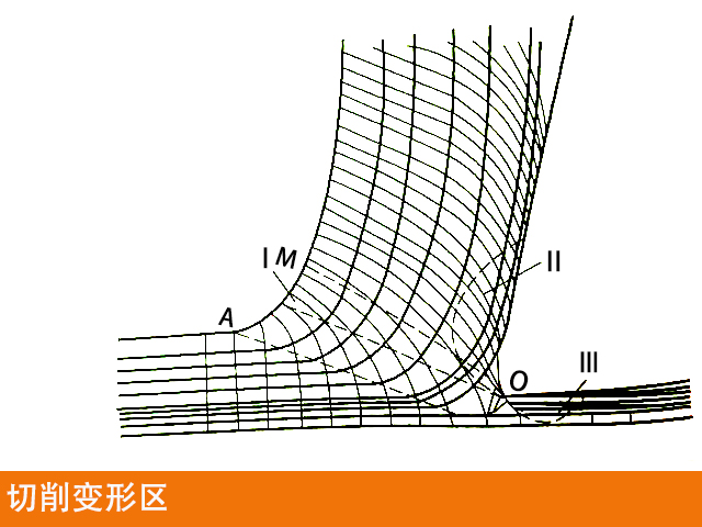 炮塔铣床
