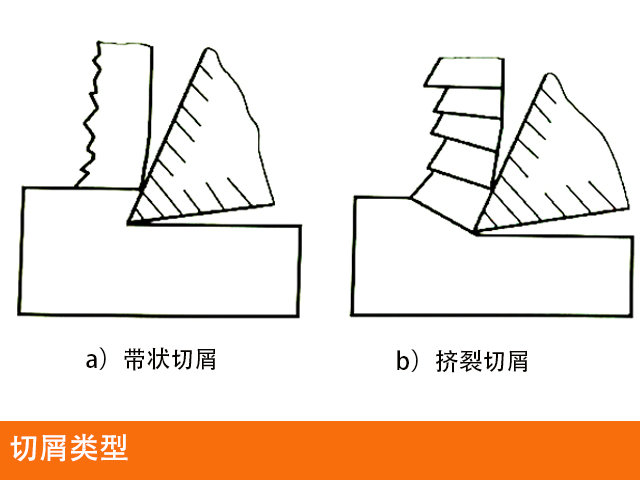 炮塔铣床