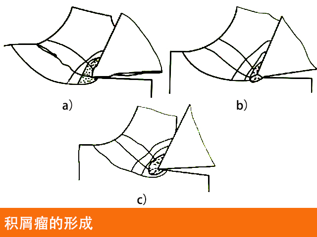 炮塔铣床