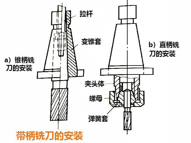 炮塔铣床