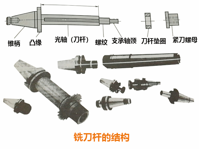 炮塔铣床