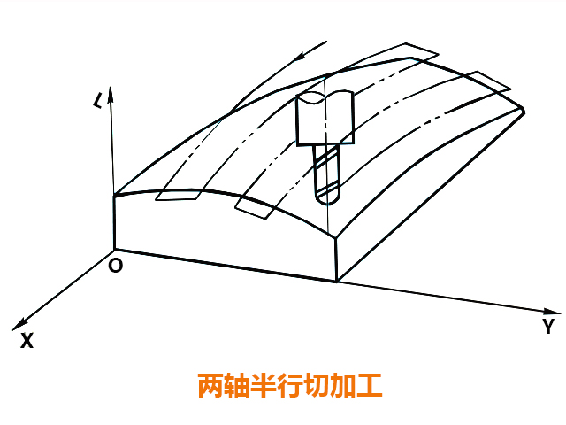 数控铣床