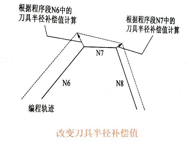 数控铣床