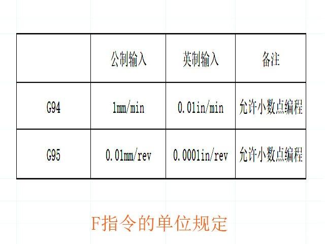 数控铣床